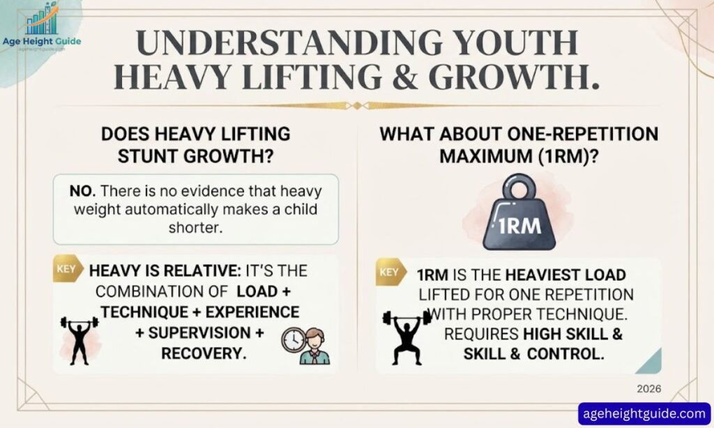Does lifting weights stunt your growth