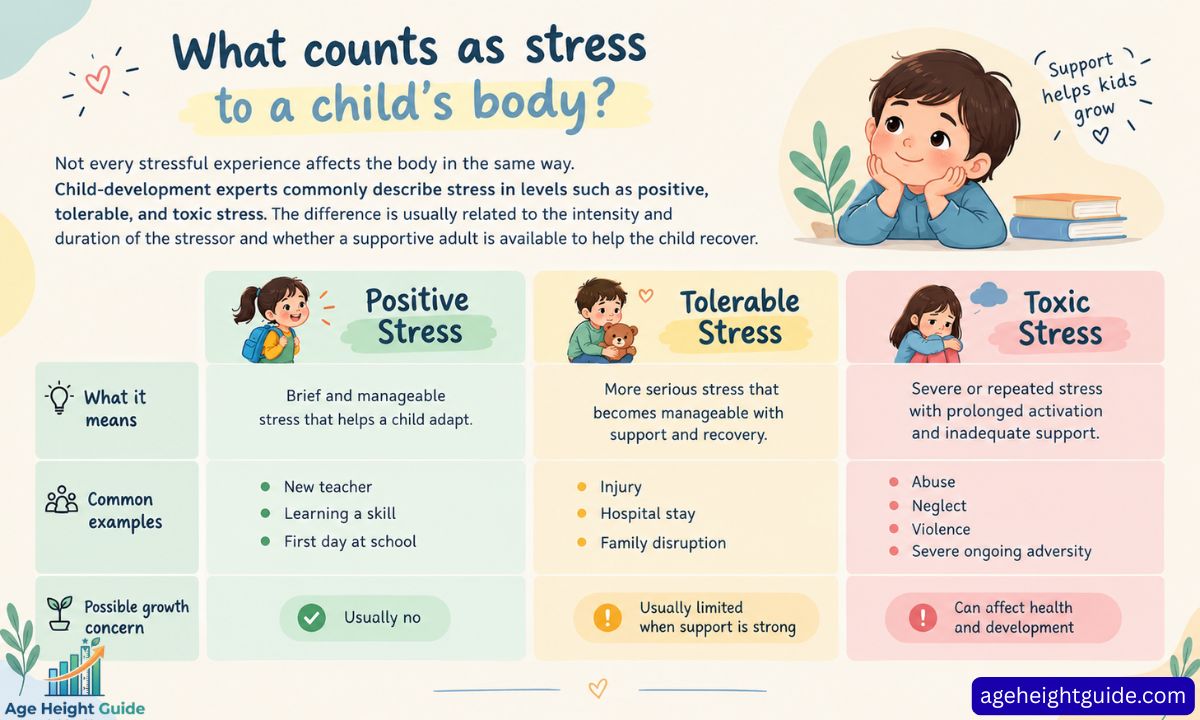 Does stress stunt growth in kids