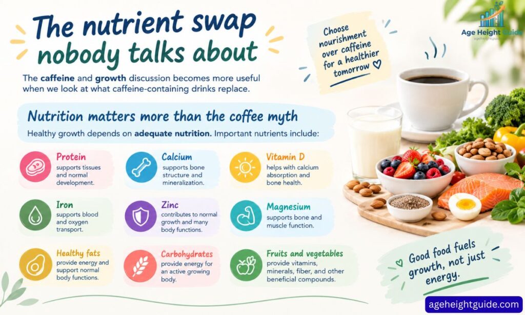 Does coffee stunt your growth